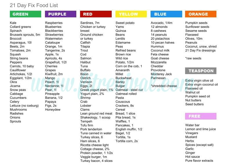 21 Day Fix And 21 Day Fix Extreme Resources Fit Revival